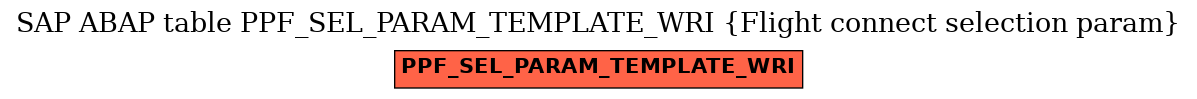 E-R Diagram for table PPF_SEL_PARAM_TEMPLATE_WRI (Flight connect selection param)