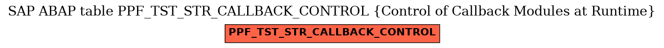 E-R Diagram for table PPF_TST_STR_CALLBACK_CONTROL (Control of Callback Modules at Runtime)