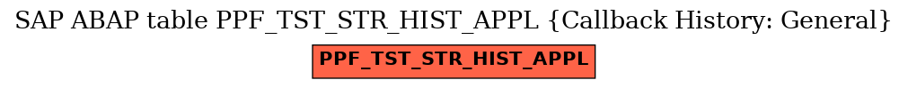 E-R Diagram for table PPF_TST_STR_HIST_APPL (Callback History: General)