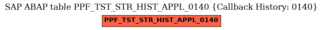 E-R Diagram for table PPF_TST_STR_HIST_APPL_0140 (Callback History: 0140)