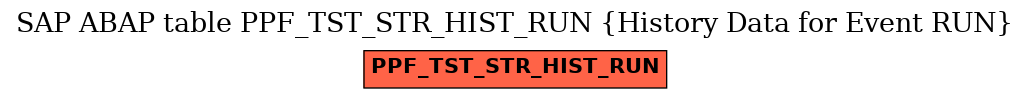 E-R Diagram for table PPF_TST_STR_HIST_RUN (History Data for Event RUN)