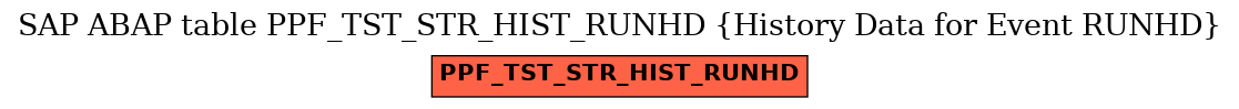 E-R Diagram for table PPF_TST_STR_HIST_RUNHD (History Data for Event RUNHD)