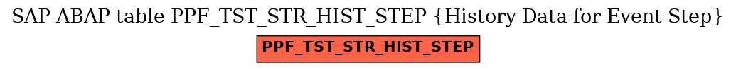 E-R Diagram for table PPF_TST_STR_HIST_STEP (History Data for Event Step)