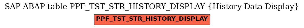 E-R Diagram for table PPF_TST_STR_HISTORY_DISPLAY (History Data Display)