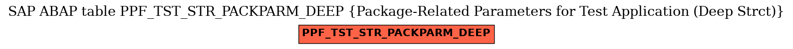 E-R Diagram for table PPF_TST_STR_PACKPARM_DEEP (Package-Related Parameters for Test Application (Deep Strct))