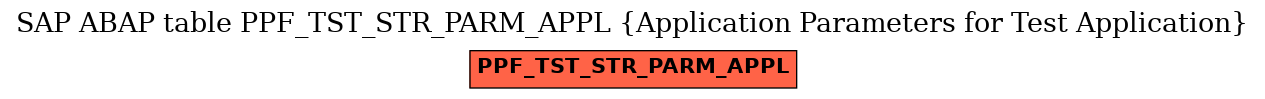 E-R Diagram for table PPF_TST_STR_PARM_APPL (Application Parameters for Test Application)