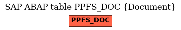 E-R Diagram for table PPFS_DOC (Document)