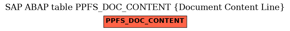 E-R Diagram for table PPFS_DOC_CONTENT (Document Content Line)