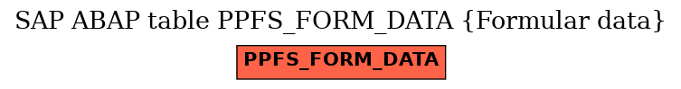 E-R Diagram for table PPFS_FORM_DATA (Formular data)
