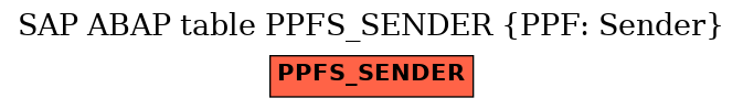 E-R Diagram for table PPFS_SENDER (PPF: Sender)