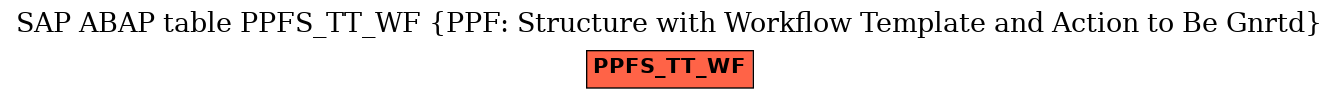 E-R Diagram for table PPFS_TT_WF (PPF: Structure with Workflow Template and Action to Be Gnrtd)