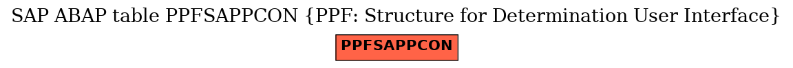 E-R Diagram for table PPFSAPPCON (PPF: Structure for Determination User Interface)