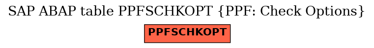 E-R Diagram for table PPFSCHKOPT (PPF: Check Options)