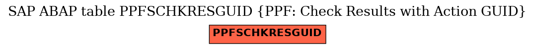 E-R Diagram for table PPFSCHKRESGUID (PPF: Check Results with Action GUID)