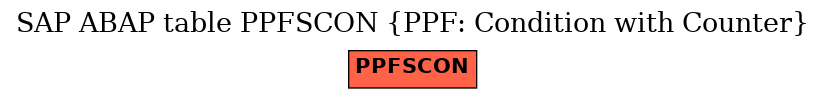 E-R Diagram for table PPFSCON (PPF: Condition with Counter)