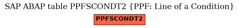 E-R Diagram for table PPFSCONDT2 (PPF: Line of a Condition)