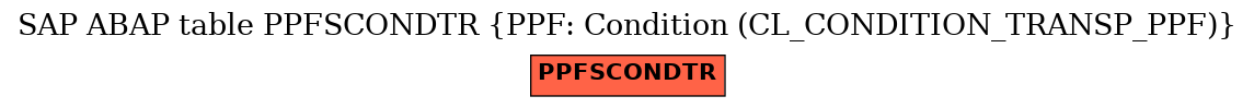 E-R Diagram for table PPFSCONDTR (PPF: Condition (CL_CONDITION_TRANSP_PPF))