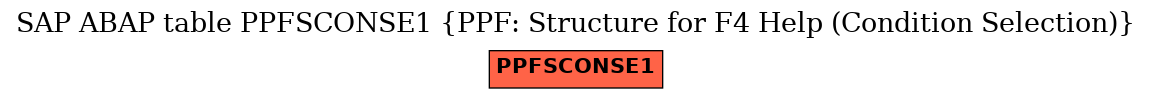 E-R Diagram for table PPFSCONSE1 (PPF: Structure for F4 Help (Condition Selection))