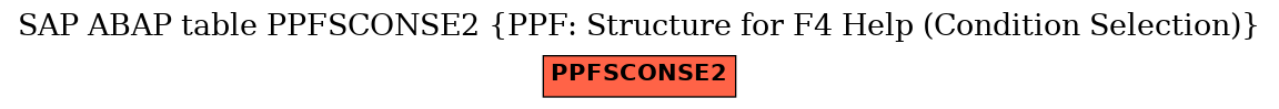 E-R Diagram for table PPFSCONSE2 (PPF: Structure for F4 Help (Condition Selection))