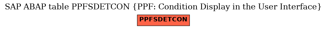 E-R Diagram for table PPFSDETCON (PPF: Condition Display in the User Interface)