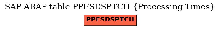 E-R Diagram for table PPFSDSPTCH (Processing Times)
