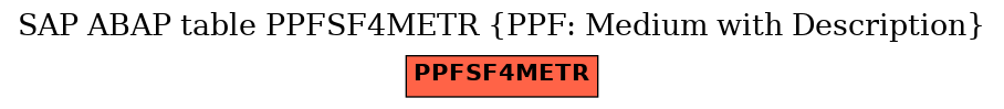 E-R Diagram for table PPFSF4METR (PPF: Medium with Description)