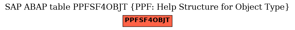 E-R Diagram for table PPFSF4OBJT (PPF: Help Structure for Object Type)