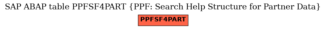 E-R Diagram for table PPFSF4PART (PPF: Search Help Structure for Partner Data)