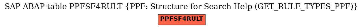 E-R Diagram for table PPFSF4RULT (PPF: Structure for Search Help (GET_RULE_TYPES_PPF))