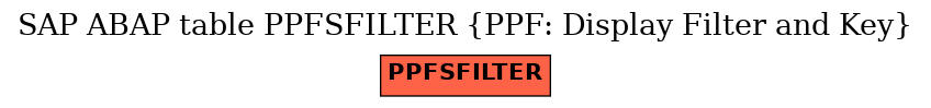 E-R Diagram for table PPFSFILTER (PPF: Display Filter and Key)