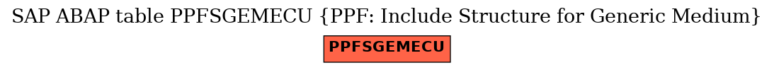 E-R Diagram for table PPFSGEMECU (PPF: Include Structure for Generic Medium)