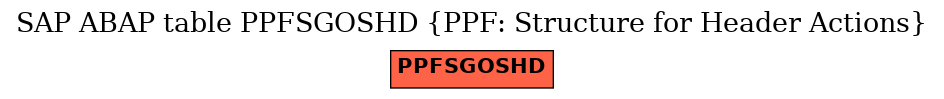 E-R Diagram for table PPFSGOSHD (PPF: Structure for Header Actions)