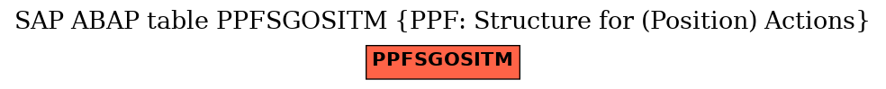 E-R Diagram for table PPFSGOSITM (PPF: Structure for (Position) Actions)