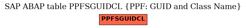 E-R Diagram for table PPFSGUIDCL (PPF: GUID and Class Name)