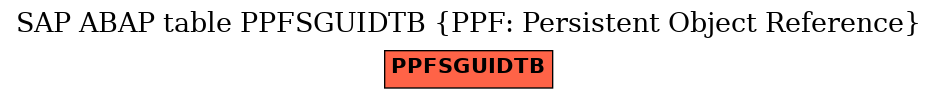 E-R Diagram for table PPFSGUIDTB (PPF: Persistent Object Reference)