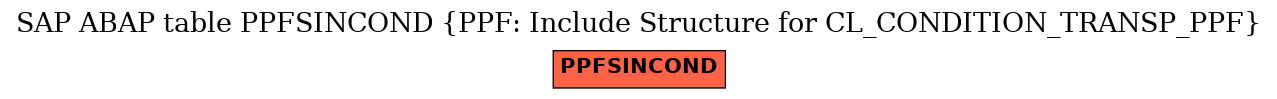 E-R Diagram for table PPFSINCOND (PPF: Include Structure for CL_CONDITION_TRANSP_PPF)