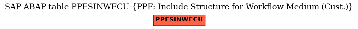 E-R Diagram for table PPFSINWFCU (PPF: Include Structure for Workflow Medium (Cust.))