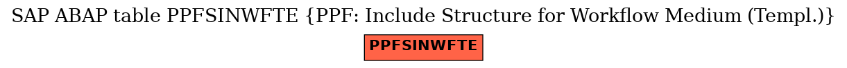 E-R Diagram for table PPFSINWFTE (PPF: Include Structure for Workflow Medium (Templ.))