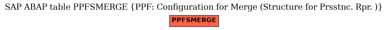 E-R Diagram for table PPFSMERGE (PPF: Configuration for Merge (Structure for Prsstnc. Rpr. ))