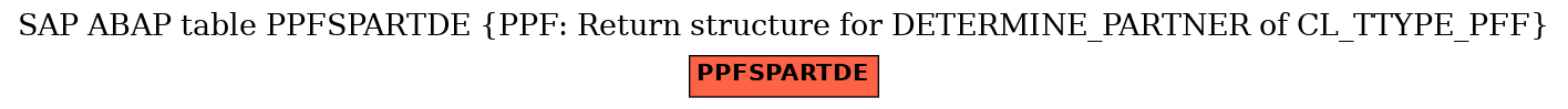 E-R Diagram for table PPFSPARTDE (PPF: Return structure for DETERMINE_PARTNER of CL_TTYPE_PFF)