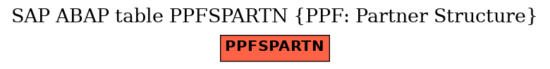 E-R Diagram for table PPFSPARTN (PPF: Partner Structure)