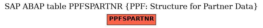 E-R Diagram for table PPFSPARTNR (PPF: Structure for Partner Data)