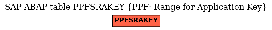 E-R Diagram for table PPFSRAKEY (PPF: Range for Application Key)