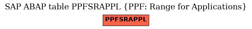 E-R Diagram for table PPFSRAPPL (PPF: Range for Applications)