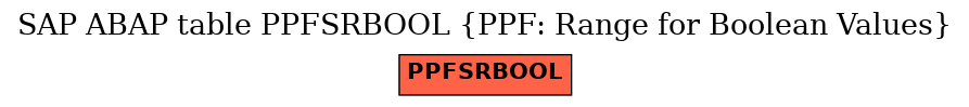 E-R Diagram for table PPFSRBOOL (PPF: Range for Boolean Values)
