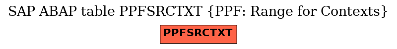 E-R Diagram for table PPFSRCTXT (PPF: Range for Contexts)