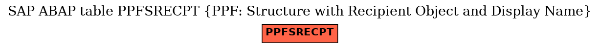 E-R Diagram for table PPFSRECPT (PPF: Structure with Recipient Object and Display Name)