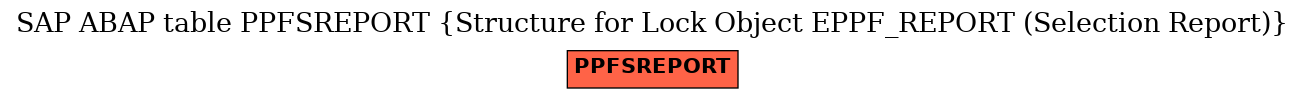 E-R Diagram for table PPFSREPORT (Structure for Lock Object EPPF_REPORT (Selection Report))