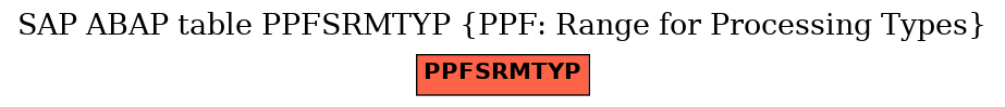 E-R Diagram for table PPFSRMTYP (PPF: Range for Processing Types)