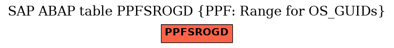 E-R Diagram for table PPFSROGD (PPF: Range for OS_GUIDs)